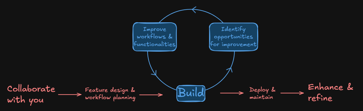 Software dashboard screenshot
